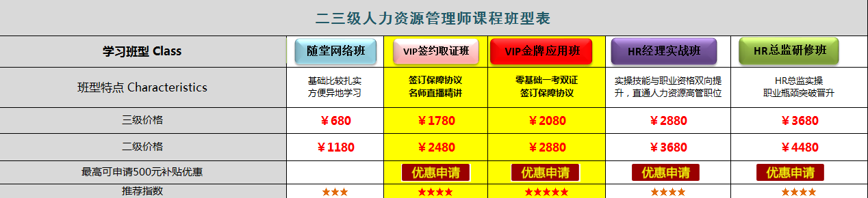 人力资源管理师