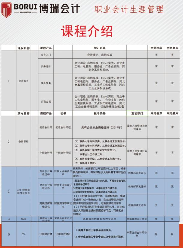 唐山会计培训学校--博瑞会计