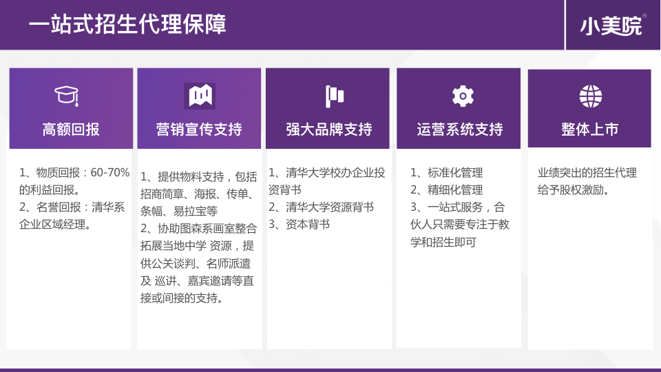 清华系教育企业高薪招募招生代理(简版).009.jpeg 清华系教育企业高薪招募招生代理(简版).009.jpeg