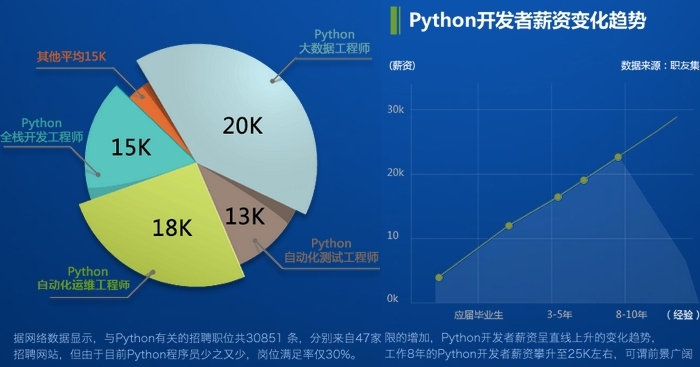 ͼPython+˹ѵ