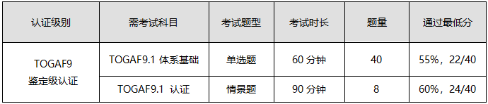 TOGAF6.png TOGAF6.png