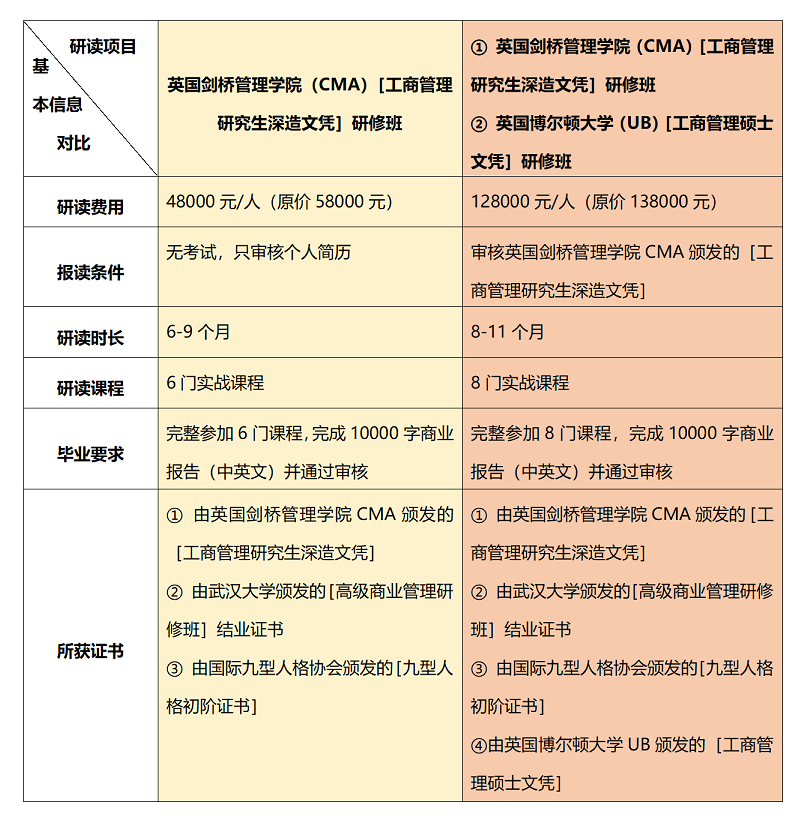 两个研读班对比项.png 两个研读班对比项.png