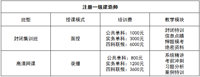 一级建造师 一级建造师