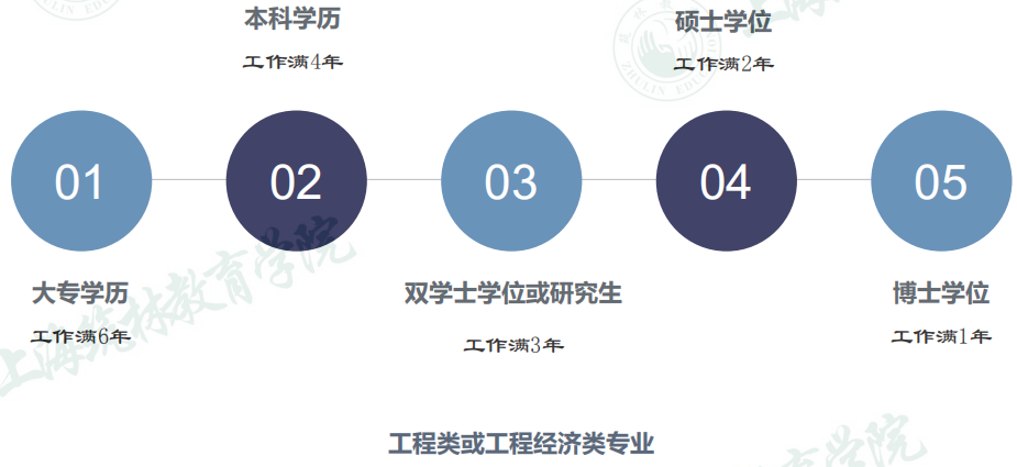 一级建造师资格考试报考条件 一级建造师资格考试报考条件