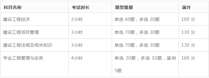 科学备考一级建造师,快速提分30分! 科学备考一级建造师,快速提分30分!