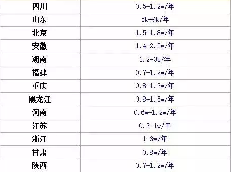 非建筑行业考二级建造师有什么好处 非建筑行业考二级建造师有什么好处