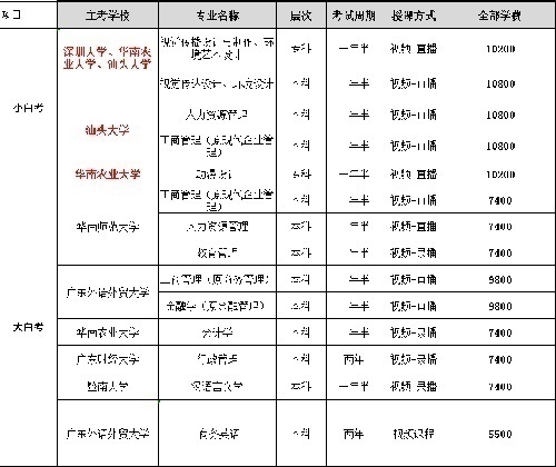 广州达德学历教育面向广东省招生