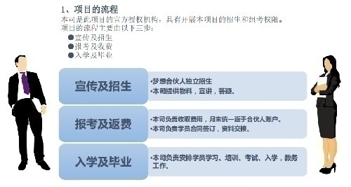 新中美集团面向全国招商