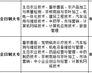 四川自考面向全国招商