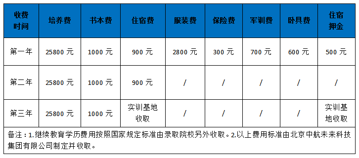 河南师范大学影视艺术