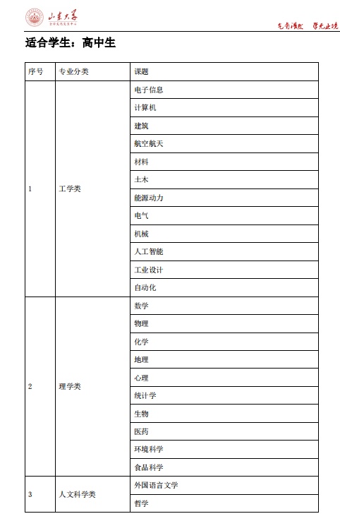 综合评价类研究性学习项目