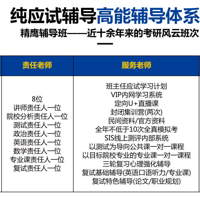 纯应试辅导，高能辅导体系(1).png