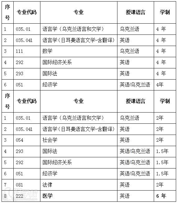 留学项目 留学项目