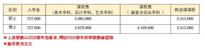 学费.png 学费.png