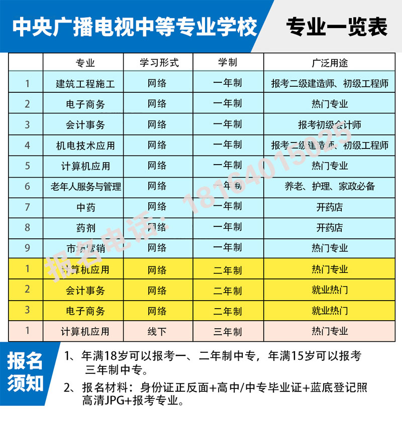 电大中专专业 电大中专专业