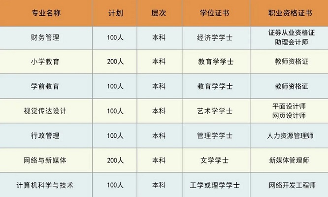 招生专业及计划 招生专业及计划
