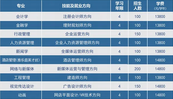 湖北经济学院自考专本助学班招生专业 湖北经济学院自考专本助学班招生专业